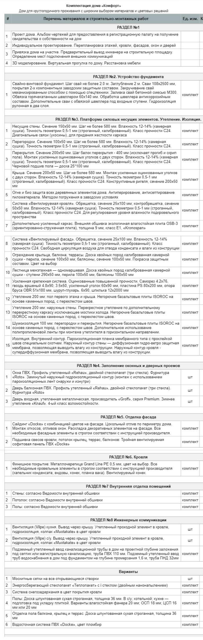 Как я строил каркасный дом в Домкихоте: Часть 2. Выбор подрядчика. Коммерческое  предложение.